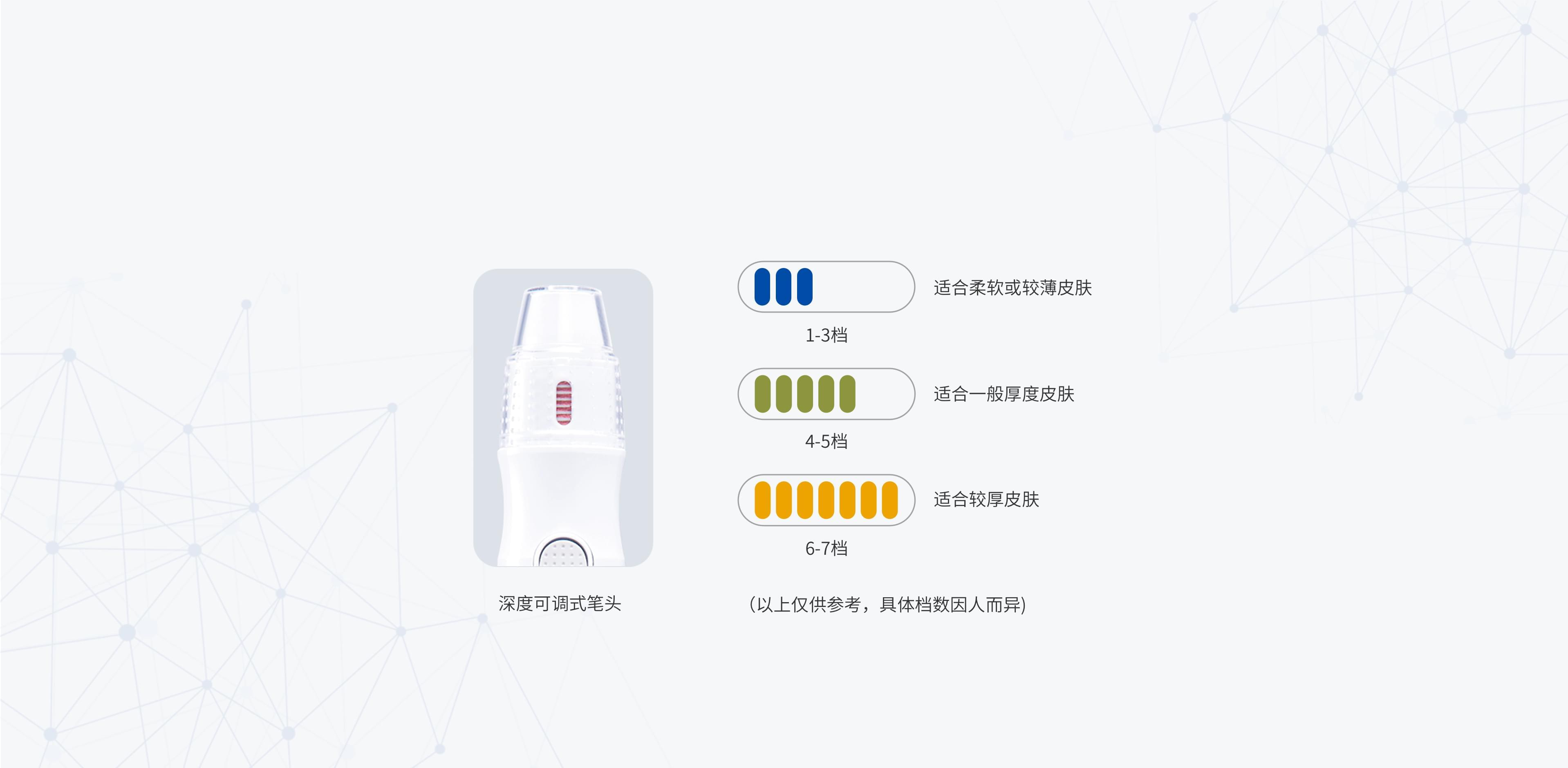 7檔深度  自由調節(jié) 