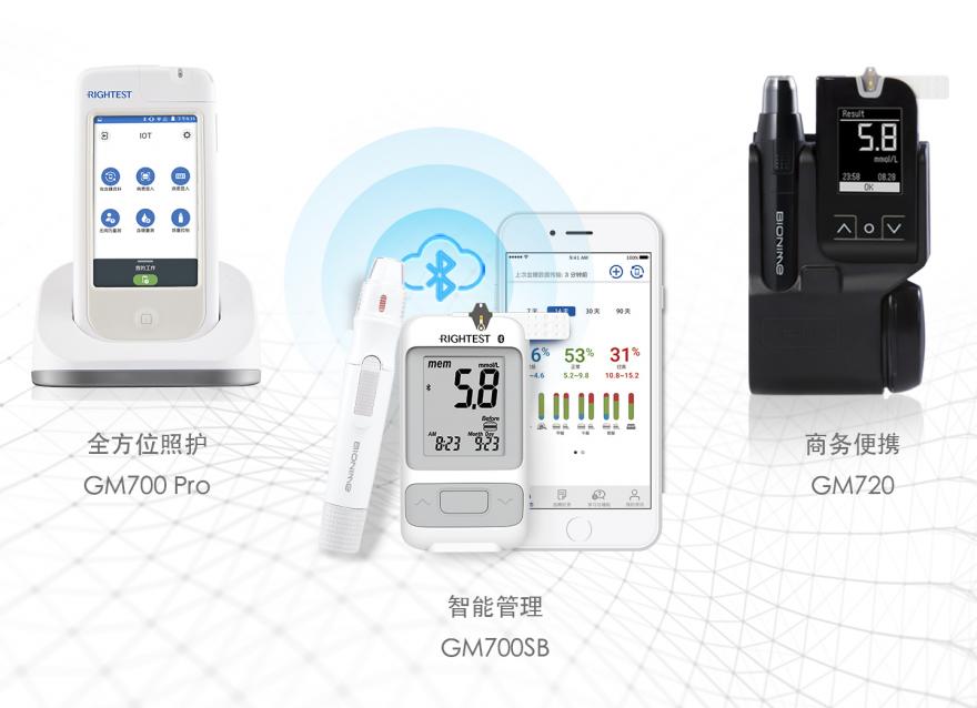 瑞特血糖儀——你的全方位貼心血糖管理助手