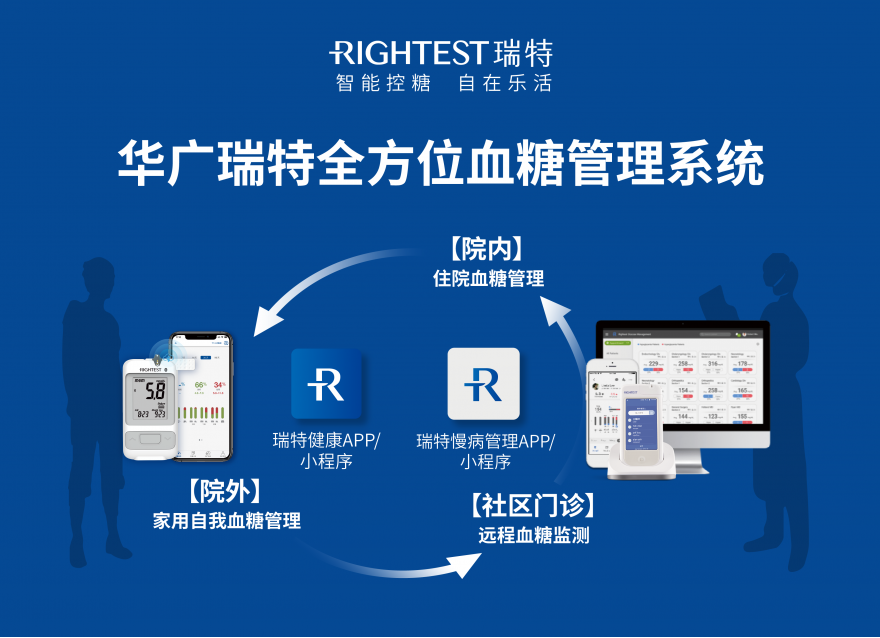  華廣瑞特全方位血糖智能管理模式，守護(hù)全民慢病健康管理