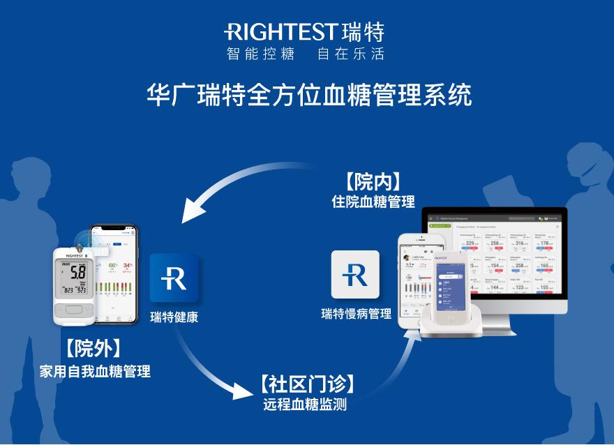  從全院血糖管理模式看：基層醫(yī)務人員解放雙手的關鍵點在這！