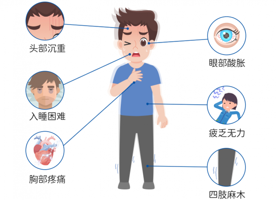 要多高才算高，“三高”標(biāo)準(zhǔn)劃重點！