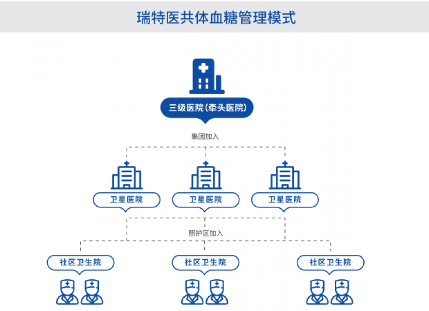  區(qū)域均衡醫(yī)療新篇章：瑞特助力信息化建設(shè)，加速優(yōu)質(zhì)醫(yī)療資源下沉